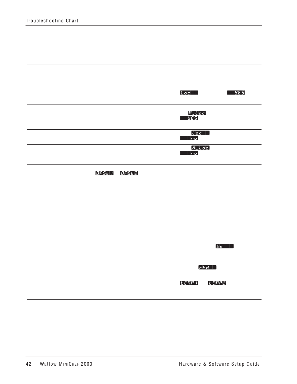 Watlow MINICHEF 2000 User Manual | Page 43 / 71