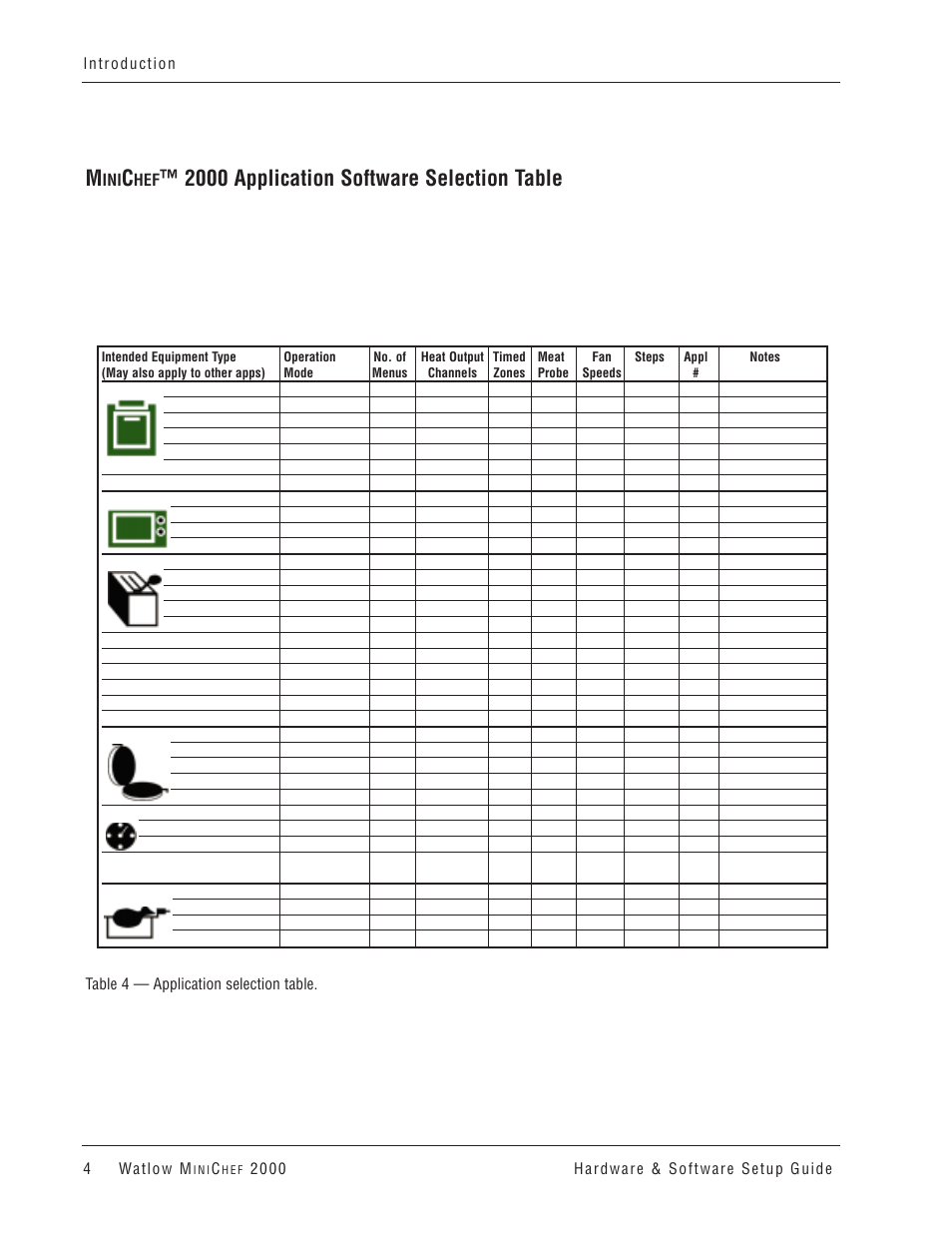 2000 application software selection table | Watlow MINICHEF 2000 User Manual | Page 5 / 71