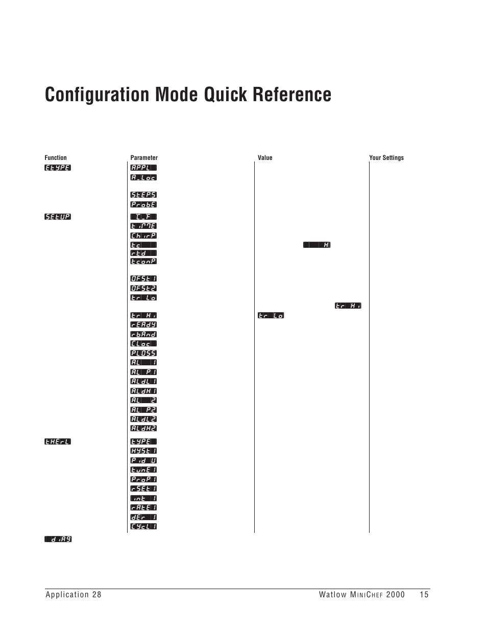 Configuration mode quick reference | Watlow MINICHEF 2000 Rotisserie Oven Application User Manual | Page 17 / 31