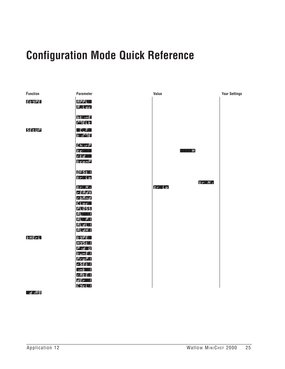 Configuration mode quick reference | Watlow MINICHEF Deep Fat Fryer Application User Manual | Page 27 / 111