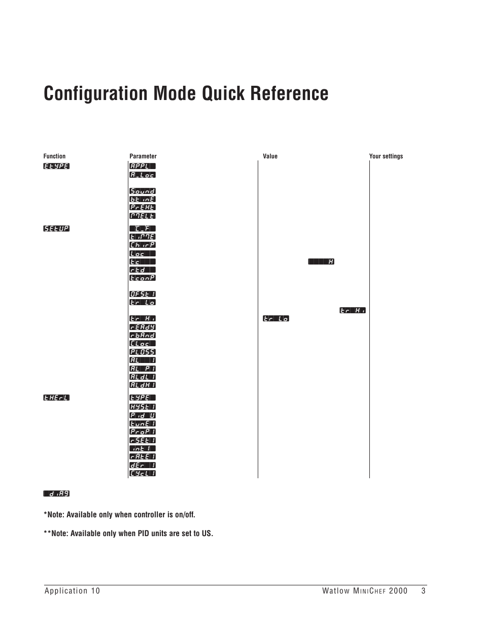 Configuration mode quick reference | Watlow MINICHEF Deep Fat Fryer Application User Manual | Page 5 / 111