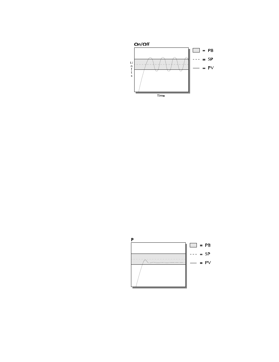 Proportional control | Watlow MLS User Manual | Page 112 / 142