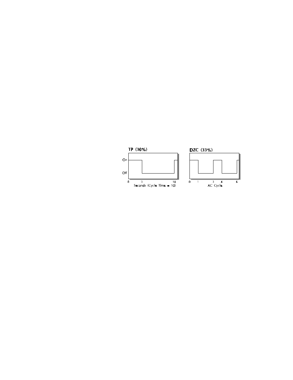 Digital output control forms, On/off, Time proportioning (tp) | Distributed zero crossing (dzc), Analog outputs | Watlow MLS User Manual | Page 114 / 142