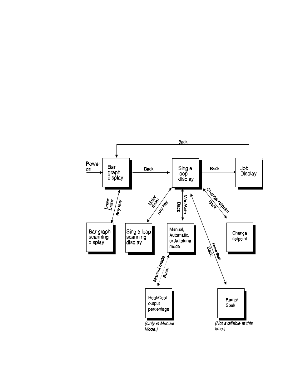 Using the mls | Watlow MLS User Manual | Page 59 / 142