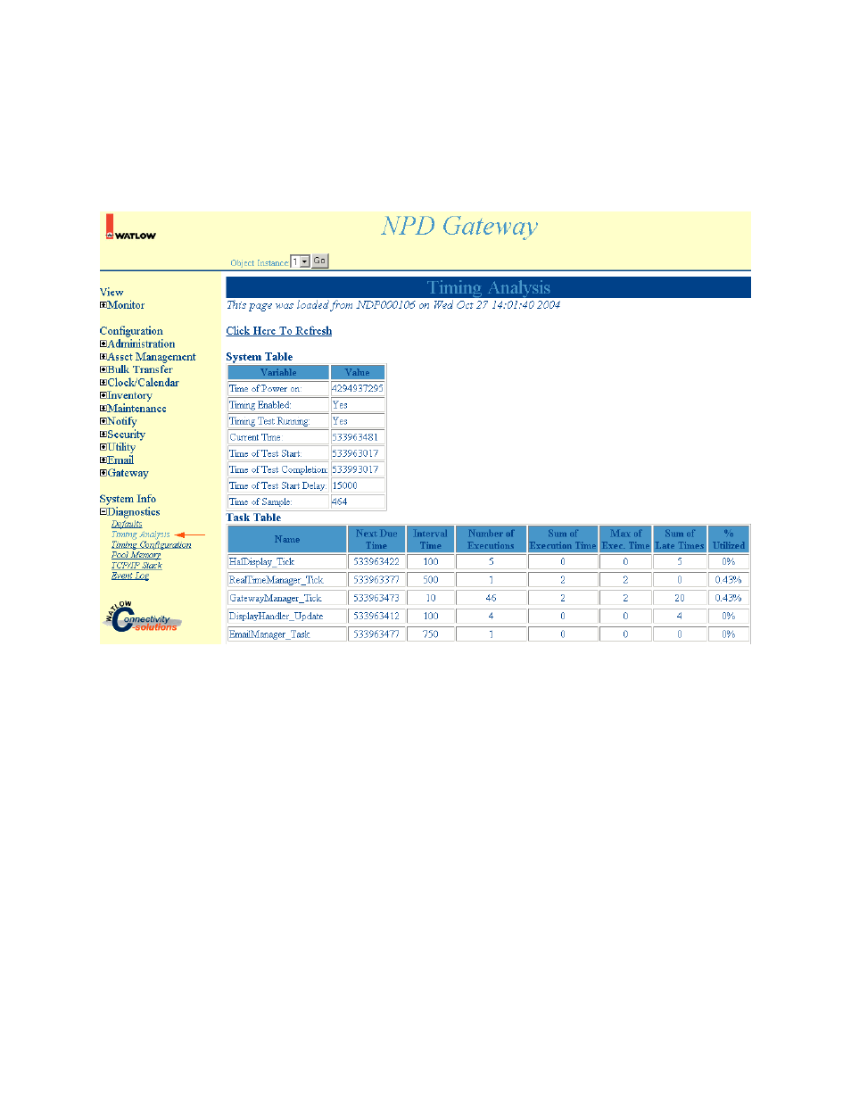 Diagnostics timing analysis | Watlow NAFEM Gateway User Manual | Page 44 / 51