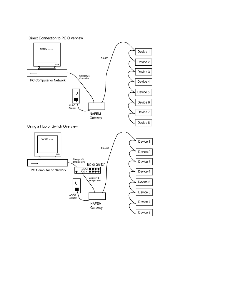 Ethernet gateway architecture, Ethernet wiring | Watlow NAFEM Gateway User Manual | Page 5 / 51