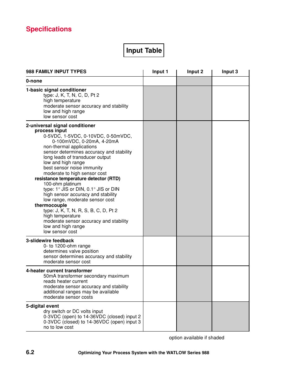 Input table, Specifications | Watlow Optimizing Your Process System with the Series 988 Controller User Manual | Page 50 / 74