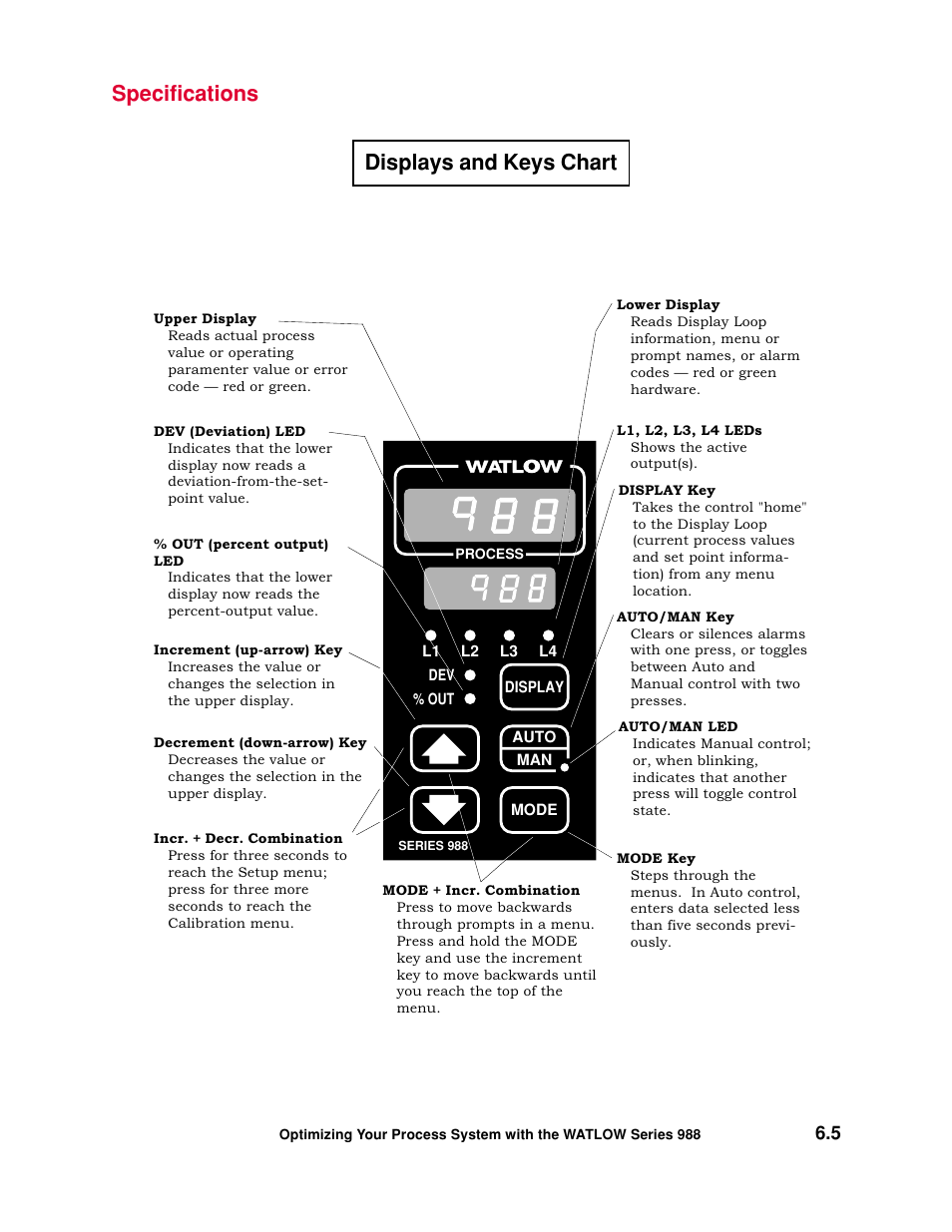 Displays and keys chart, Specifications | Watlow Optimizing Your Process System with the Series 988 Controller User Manual | Page 53 / 74