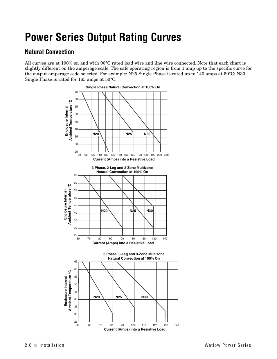 Power series output rating curves, Natural convection | Watlow Power Series Rev H User Manual | Page 12 / 72