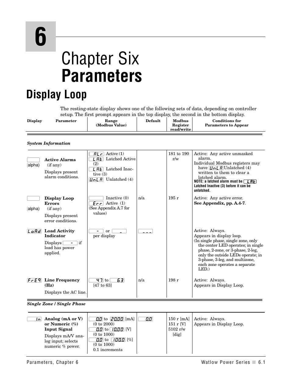 Chapter six parameters, Display loop, Chapter 6: parameters | And six) | Watlow Power Series Rev H User Manual | Page 33 / 72