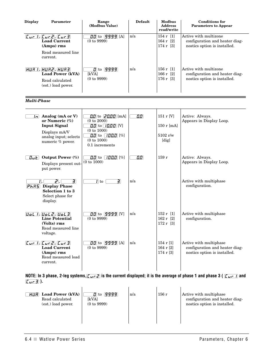 Watlow Power Series Rev H User Manual | Page 36 / 72