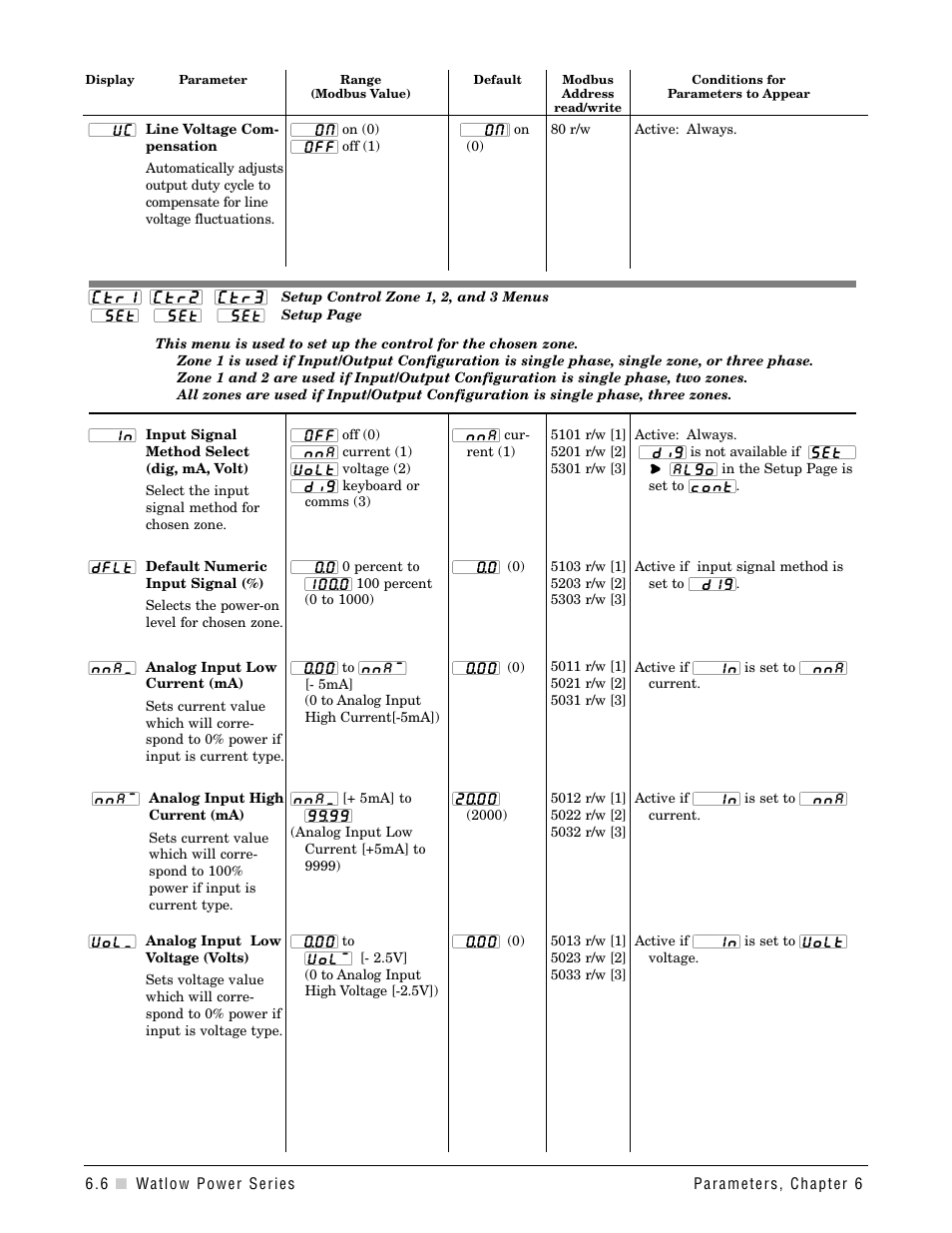 Watlow Power Series Rev H User Manual | Page 38 / 72