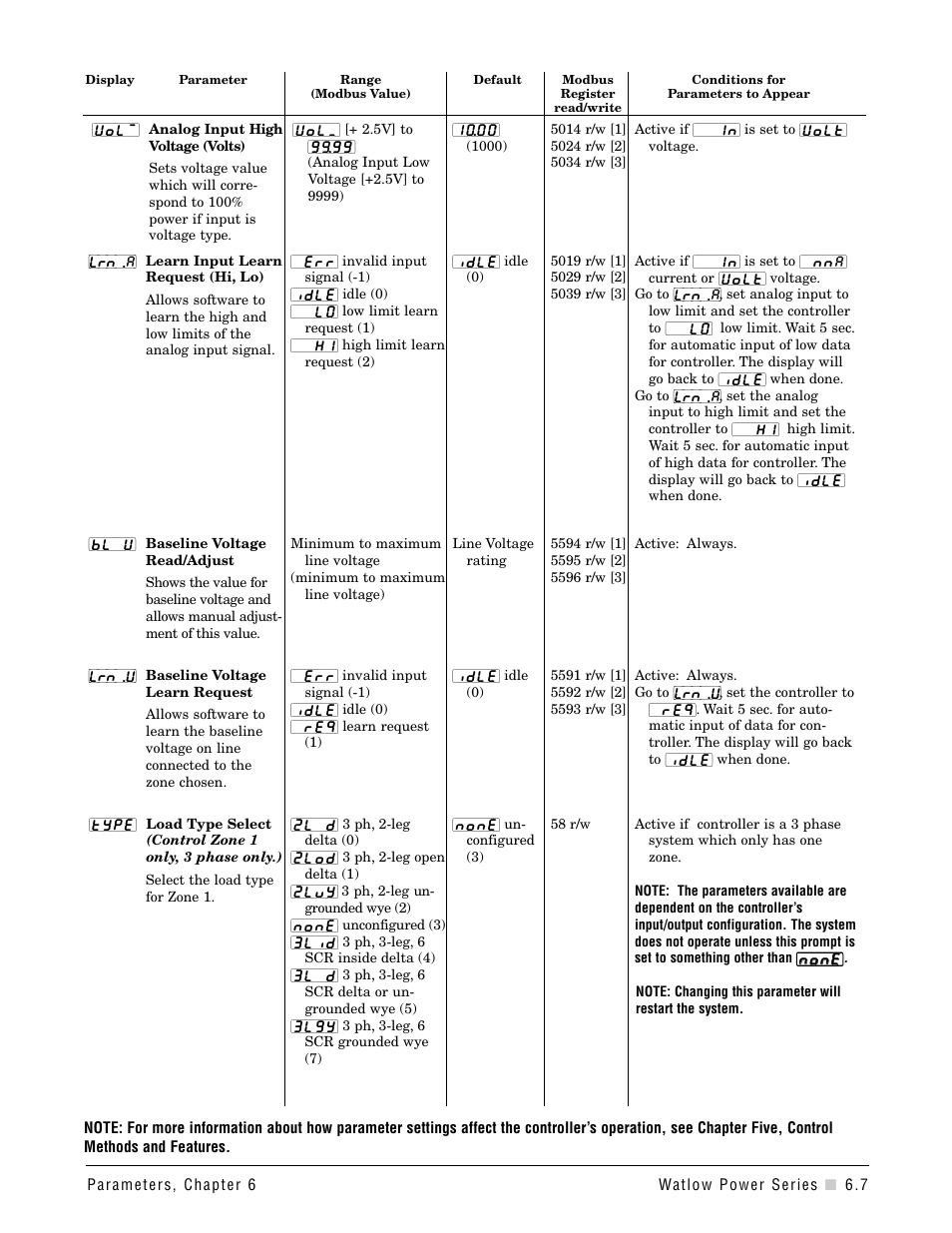 Watlow Power Series Rev H User Manual | Page 39 / 72