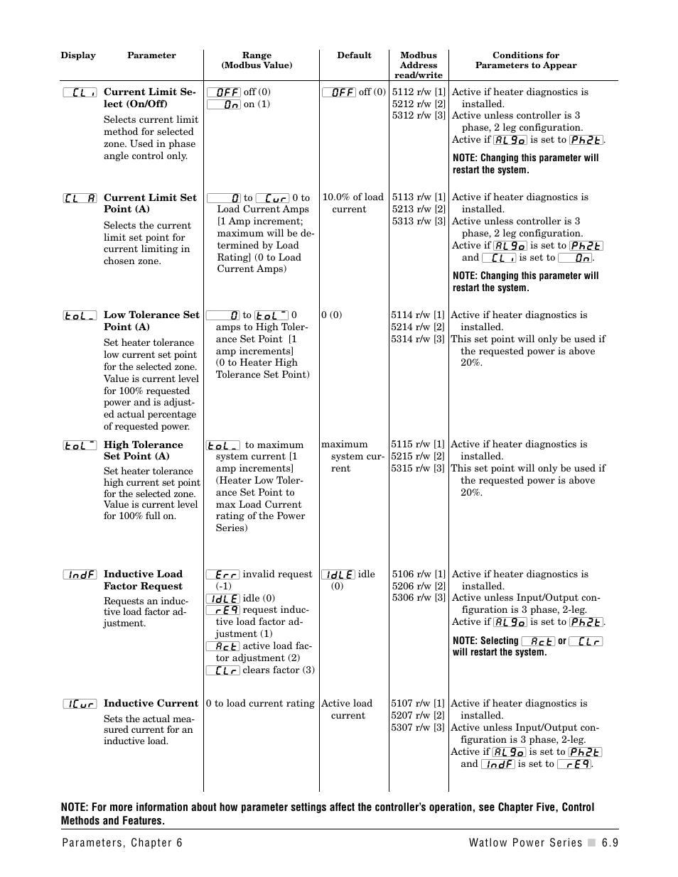 Watlow Power Series Rev H User Manual | Page 41 / 72