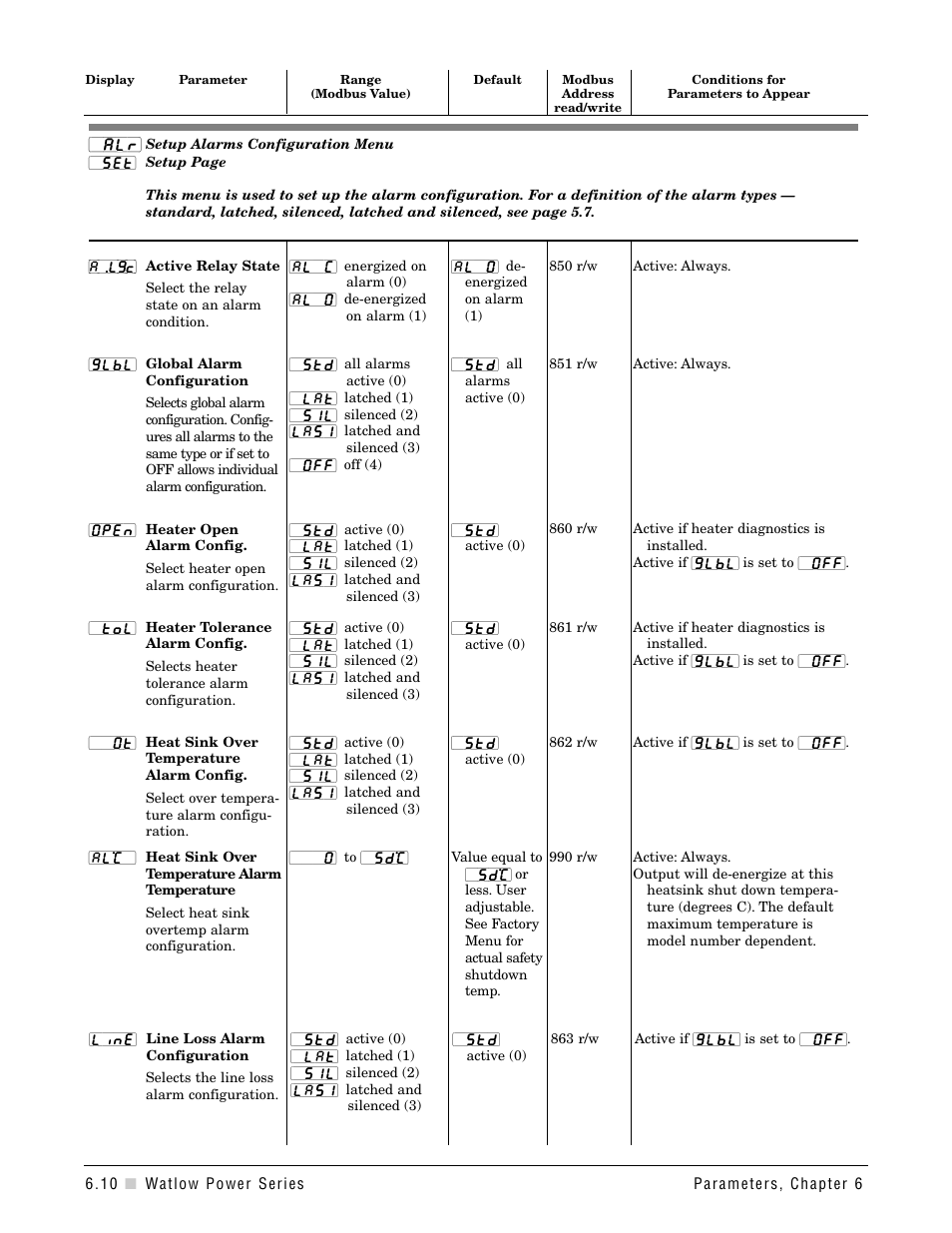 Watlow Power Series Rev H User Manual | Page 42 / 72