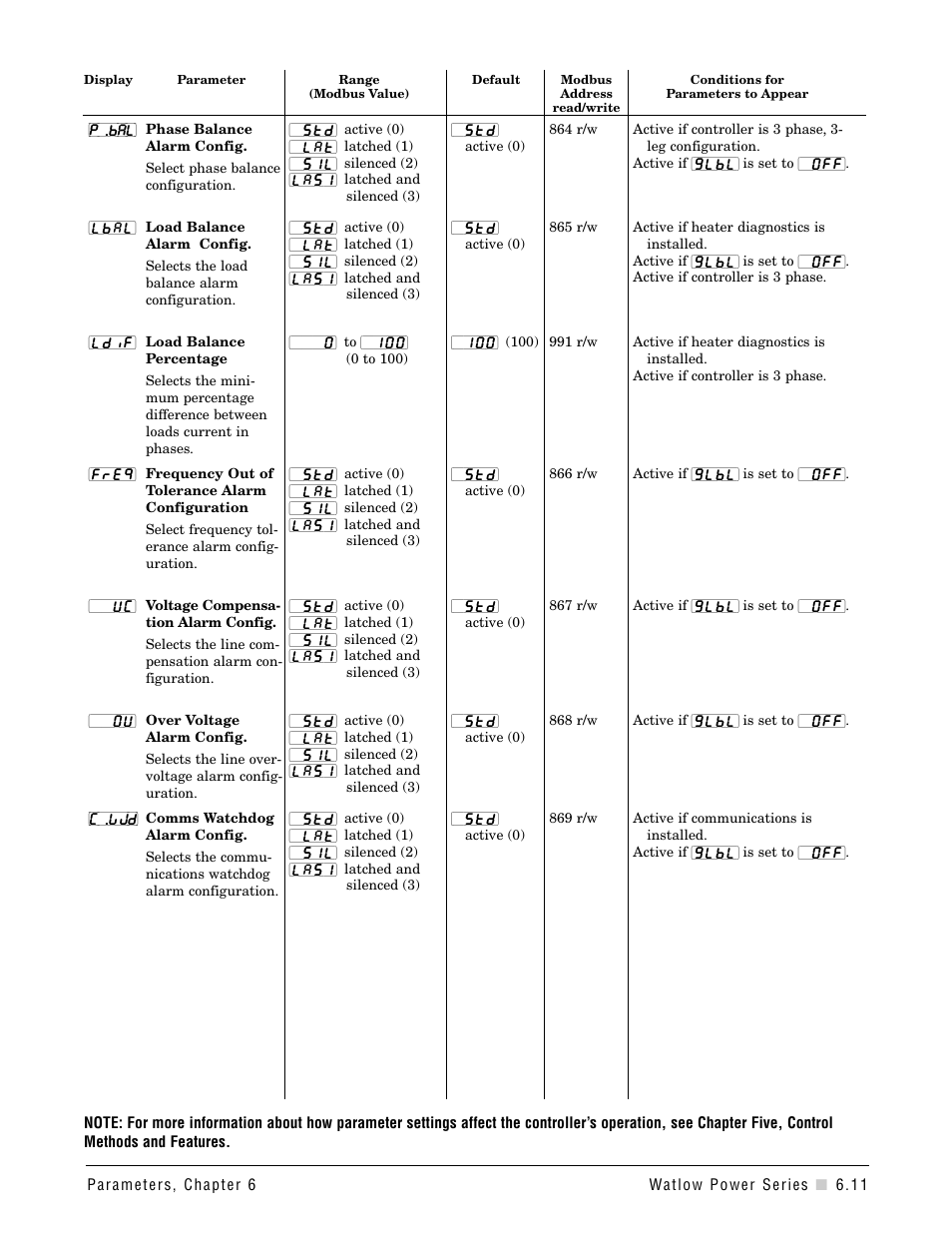 Watlow Power Series Rev H User Manual | Page 43 / 72