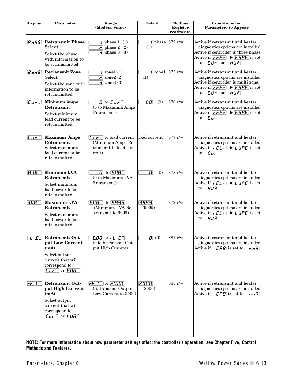 Watlow Power Series Rev H User Manual | Page 45 / 72