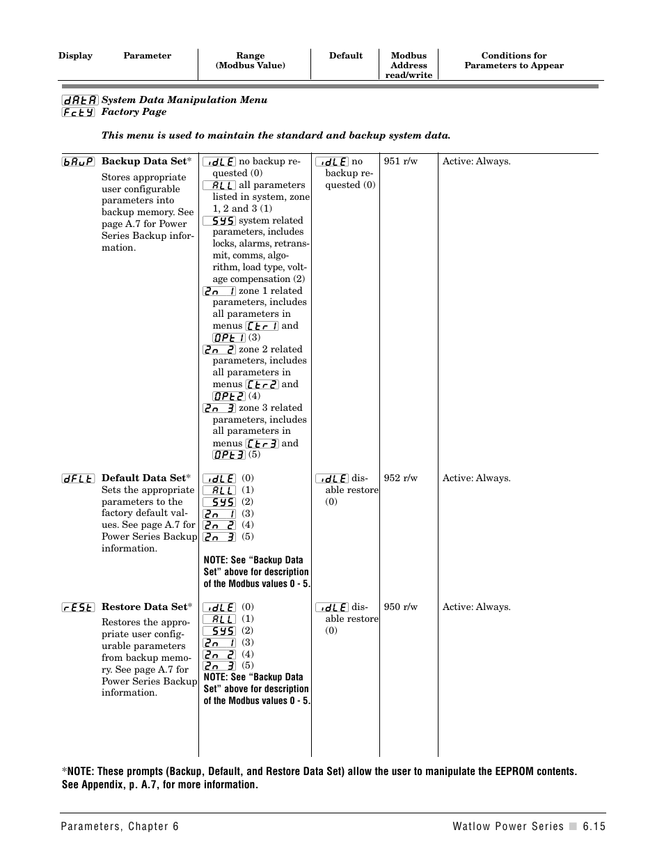 Watlow Power Series Rev H User Manual | Page 47 / 72