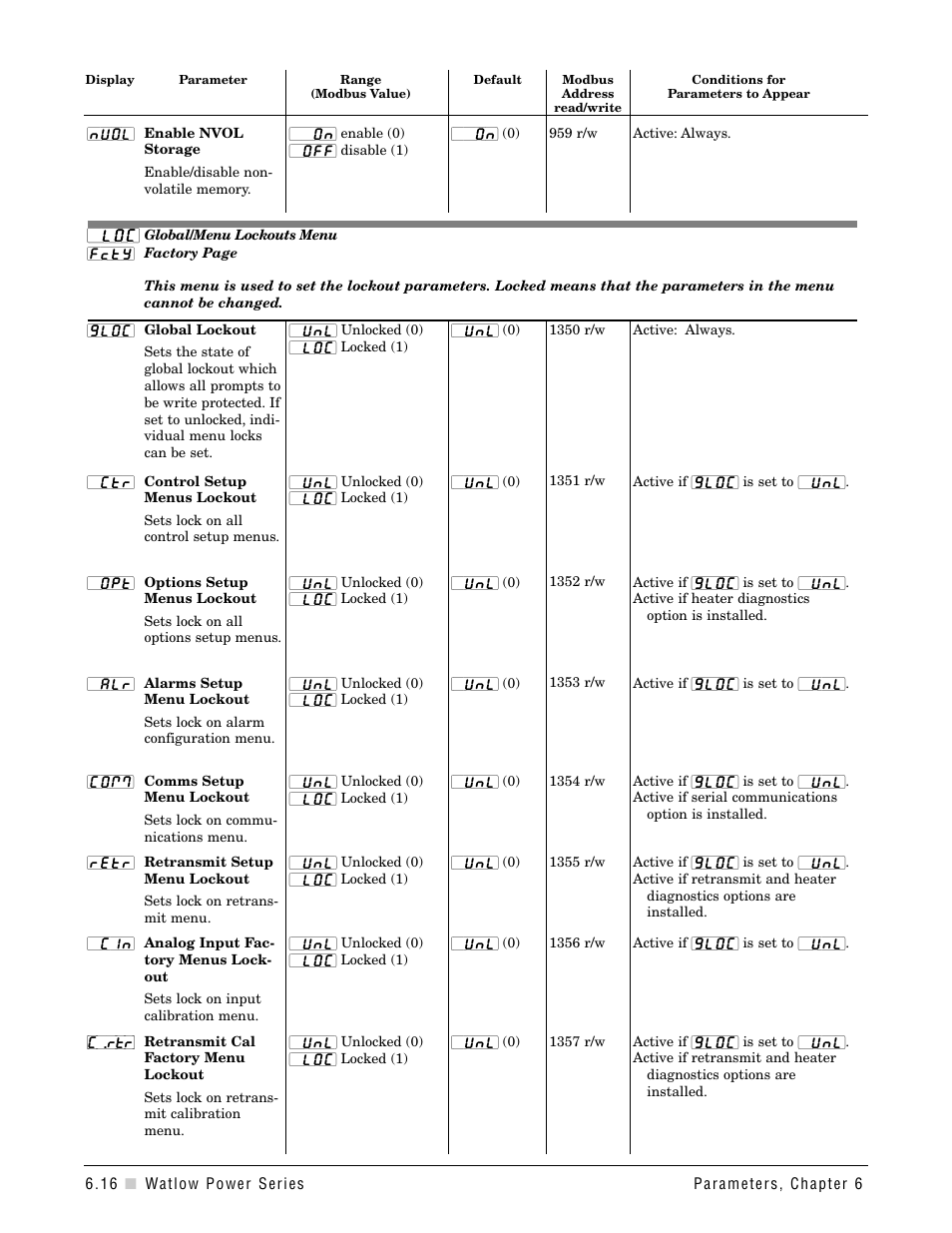 Watlow Power Series Rev H User Manual | Page 48 / 72