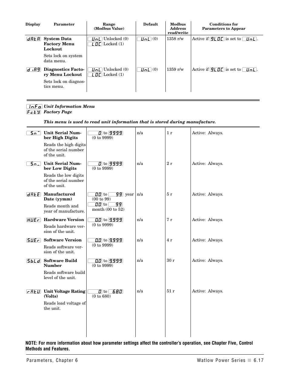 Watlow Power Series Rev H User Manual | Page 49 / 72