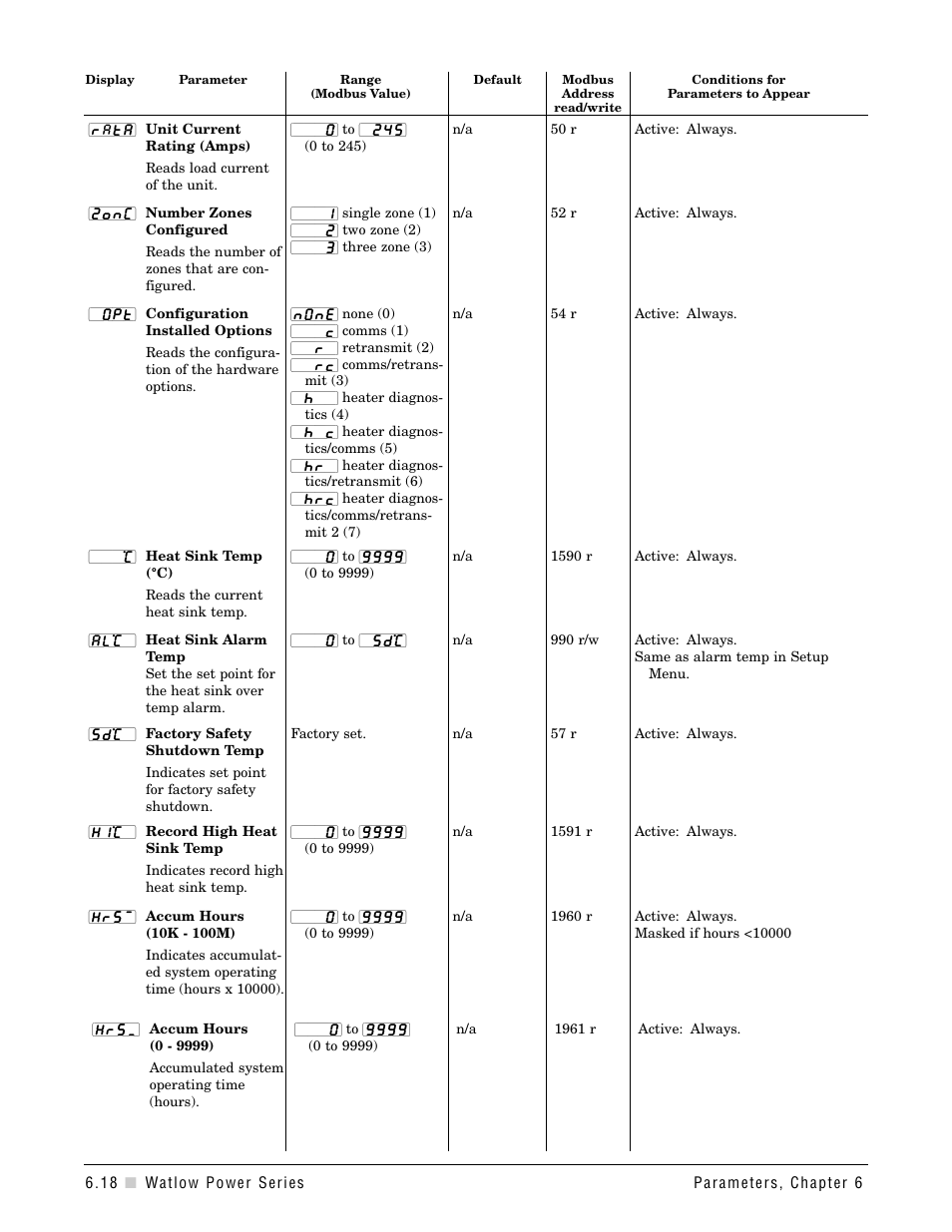 Watlow Power Series Rev H User Manual | Page 50 / 72