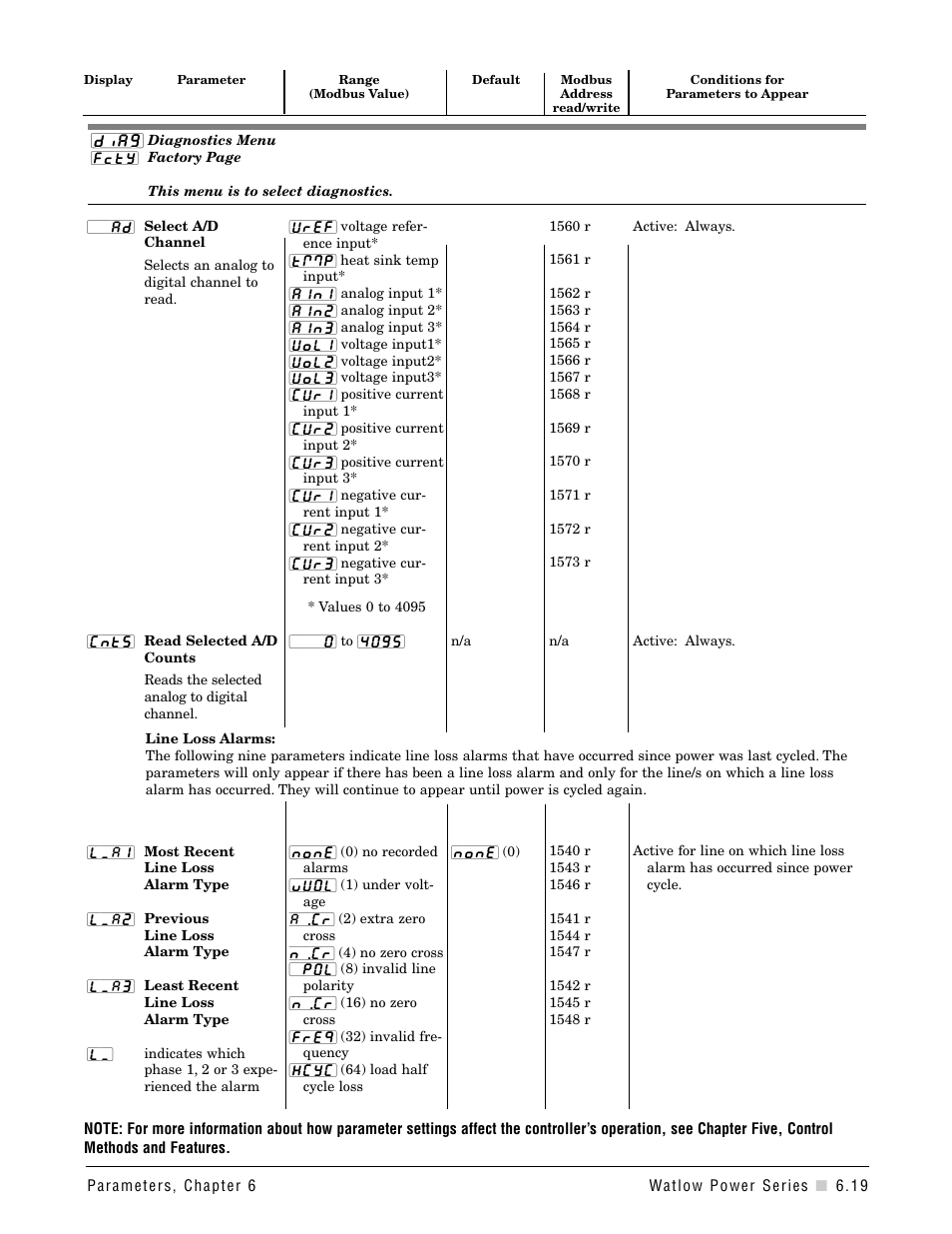 Watlow Power Series Rev H User Manual | Page 51 / 72