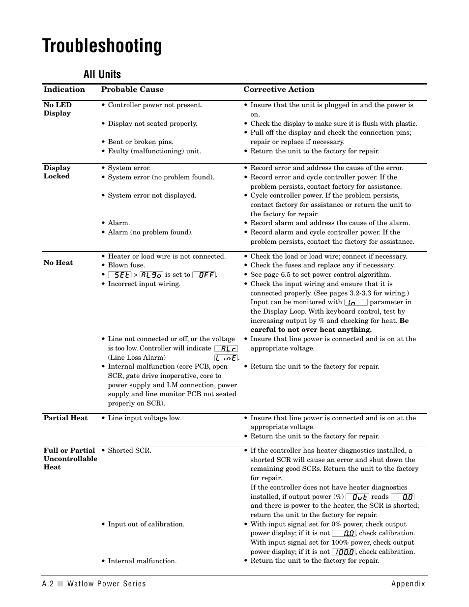 Troubleshooting, Troubleshooting . . . . . . . . . . . . . . . .a.2, All units | Watlow Power Series Rev H User Manual | Page 56 / 72