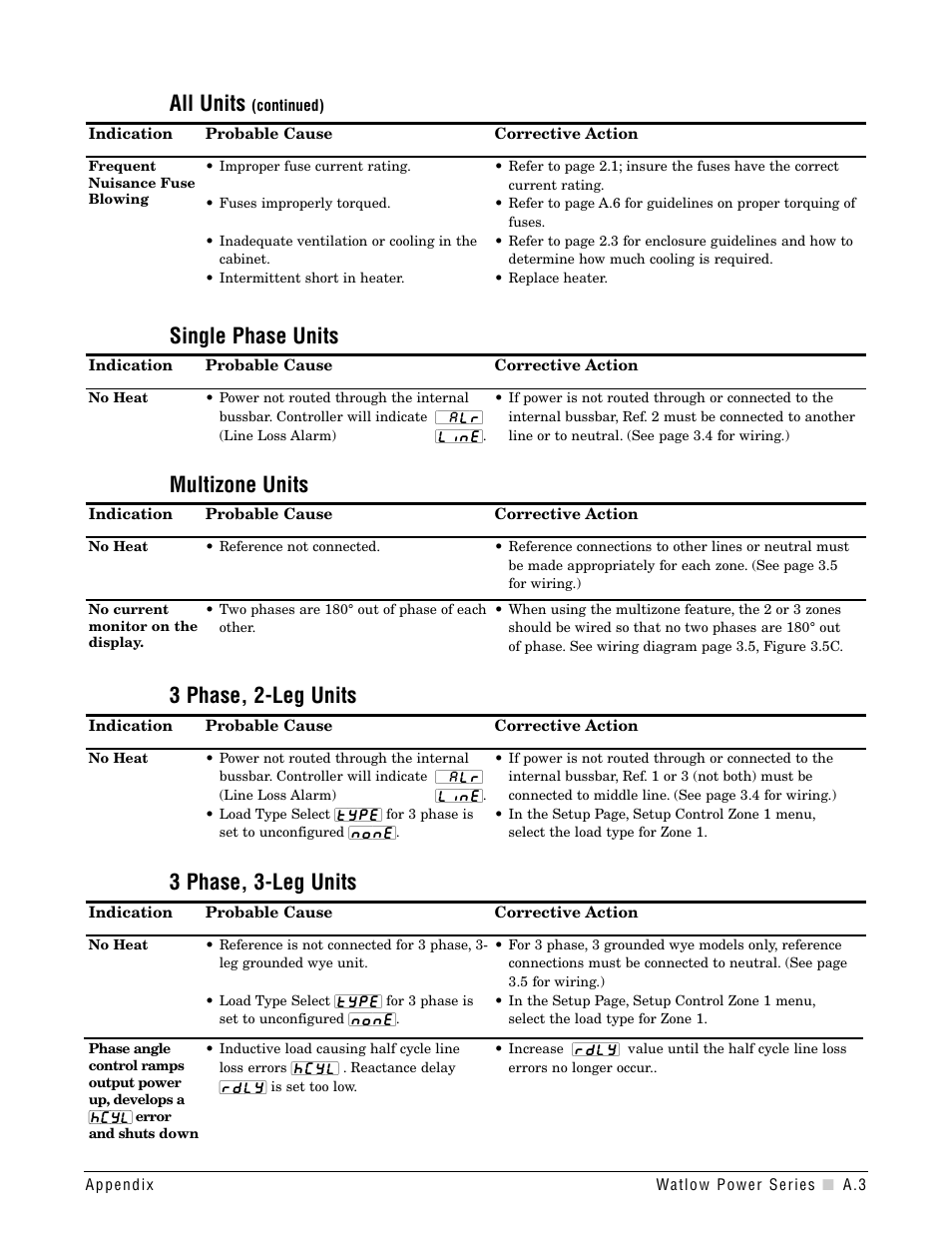 All units | Watlow Power Series Rev H User Manual | Page 57 / 72