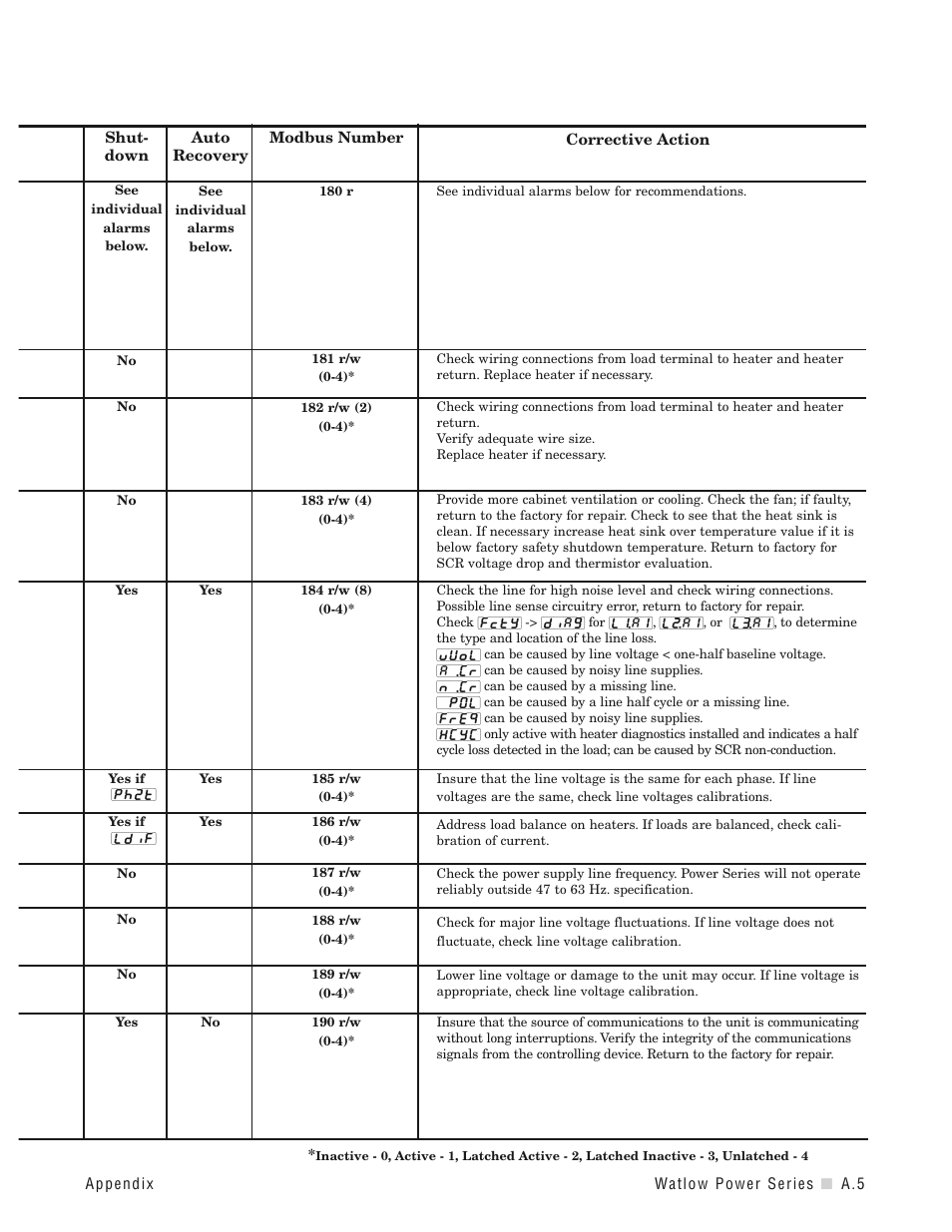 Watlow Power Series Rev H User Manual | Page 59 / 72