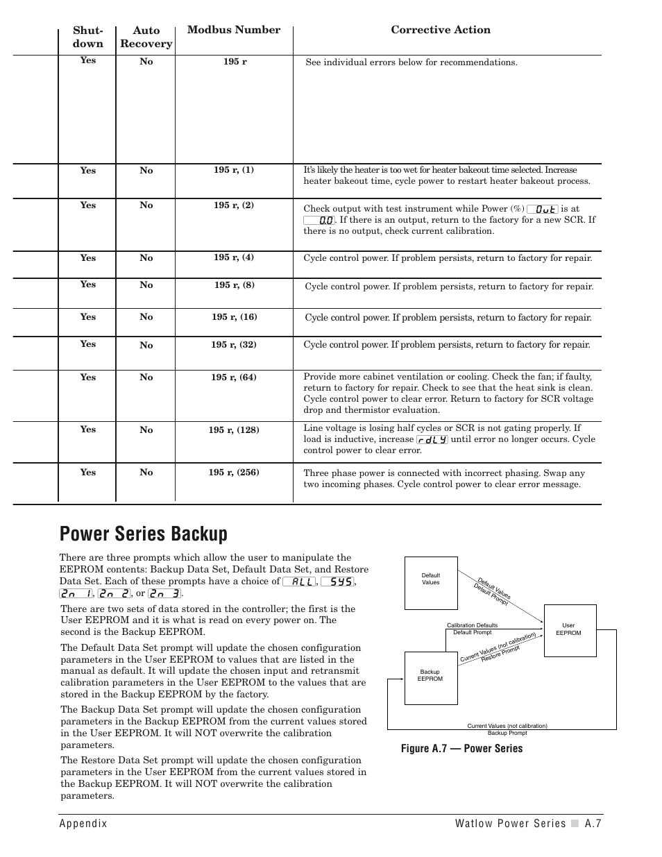 Power series backup, Power series backup . . . . . . . . . . . . .a.7, Power series backup . . . . . . . . . . . . . .a.7 | Watlow Power Series Rev H User Manual | Page 61 / 72