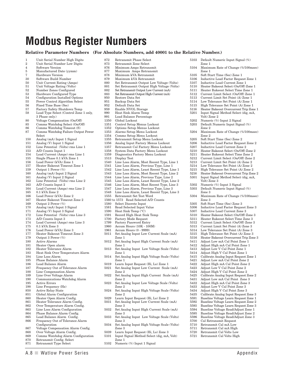 Modbus register numbers, Modbus™ register numbers . . . . . . .a.8, Modbus registration numbers . . . . . . . .a.8 | Watlow Power Series Rev H User Manual | Page 62 / 72