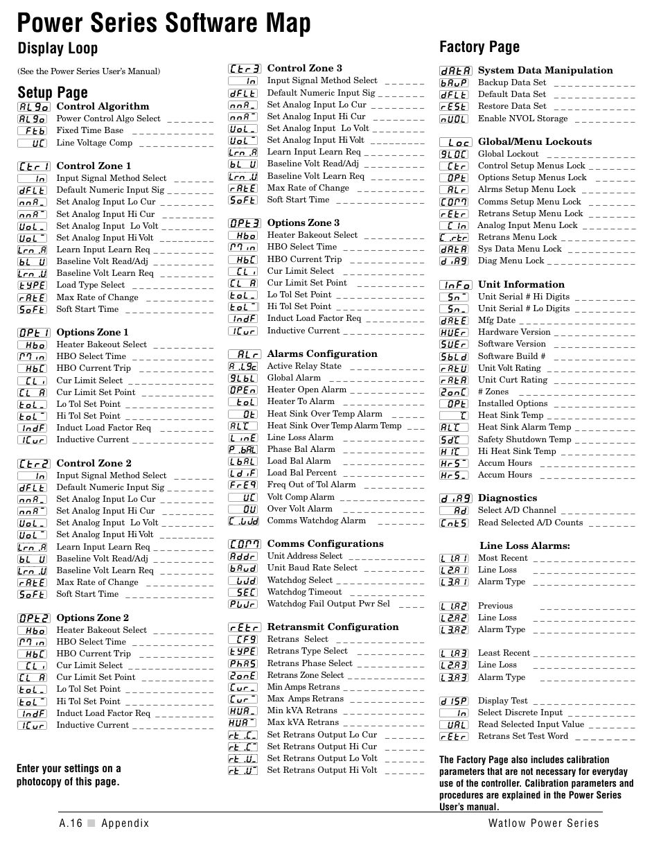 Power series software map, Display loop, Setup page | Factory page | Watlow Power Series Rev H User Manual | Page 70 / 72