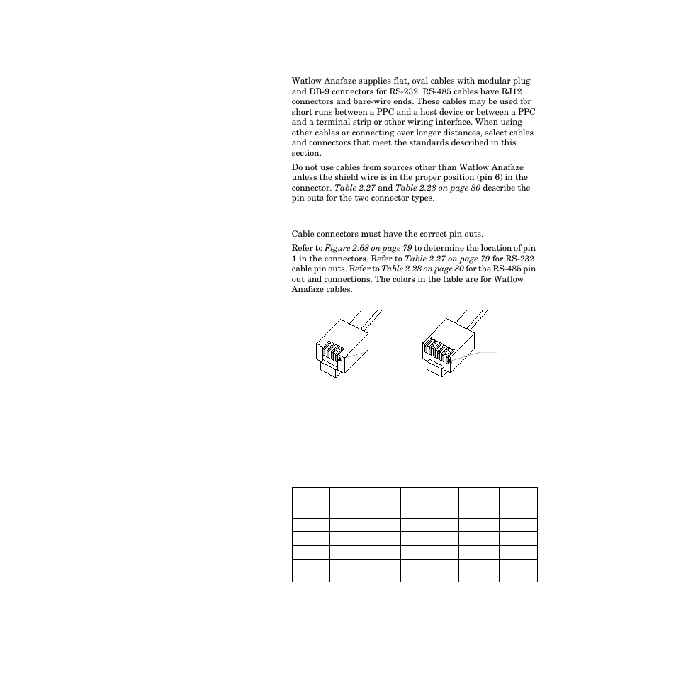 Communication cables, Cable connector pin outs, Table 2.27—rs-232 connector pin outs 79 | Watlow PPC-2000 User Manual | Page 103 / 320