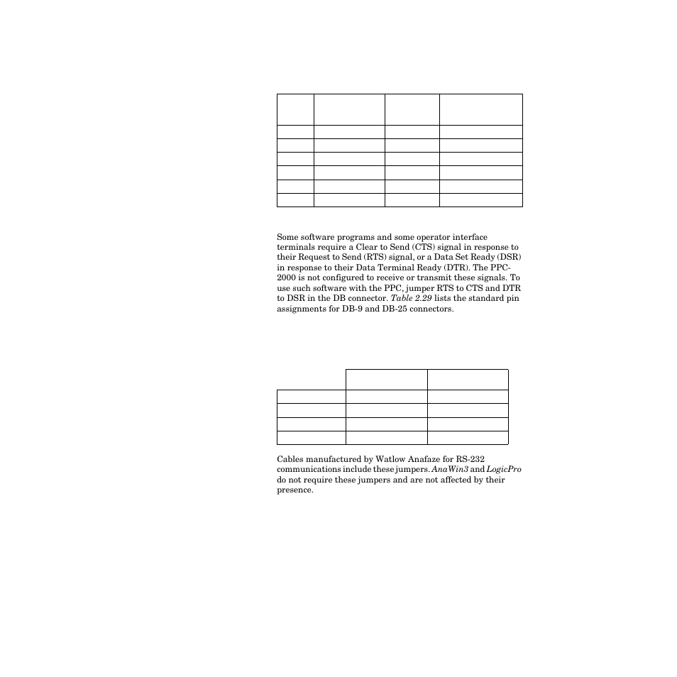 Jumpers in rs-232 connectors | Watlow PPC-2000 User Manual | Page 104 / 320