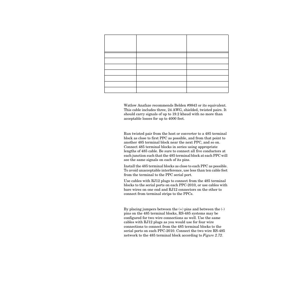 Cable recommendations, Rs-485 network connections, Two wire rs-485 connections | Table 2.30—485 terminal block pin assignment 83 | Watlow PPC-2000 User Manual | Page 107 / 320