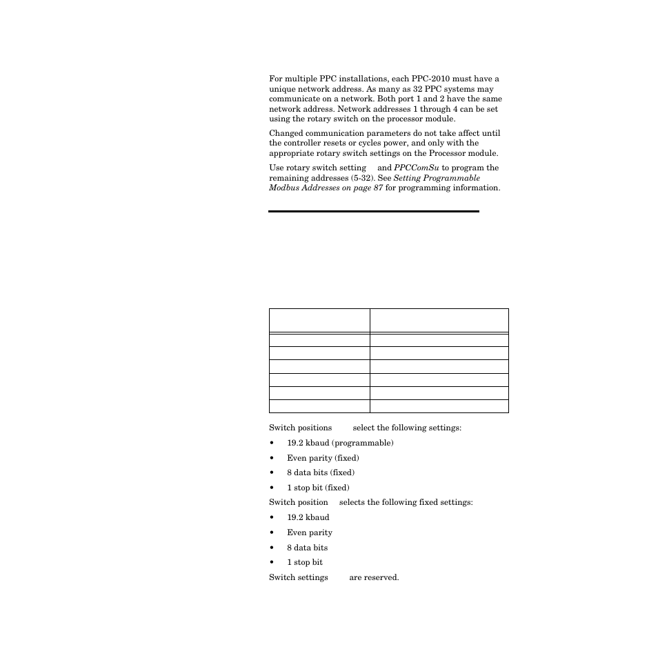 Modbus network address, Table 2.31—ppc-2010 rotary switch configuration 86 | Watlow PPC-2000 User Manual | Page 110 / 320