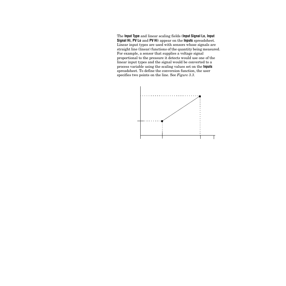 Setting up user selectable linear inputs, Figure 3.3—linear input example 98 | Watlow PPC-2000 User Manual | Page 122 / 320