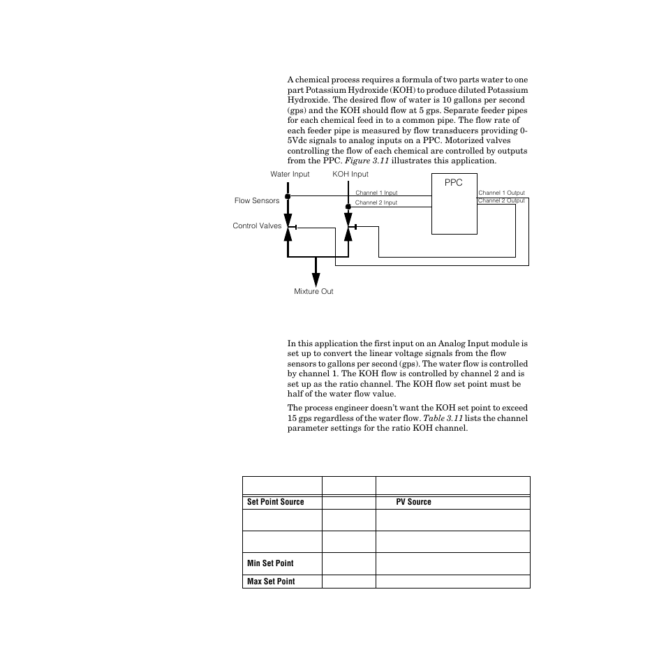 Ratio control example, Table 3.11—ratio channel parameter settings 111 | Watlow PPC-2000 User Manual | Page 135 / 320