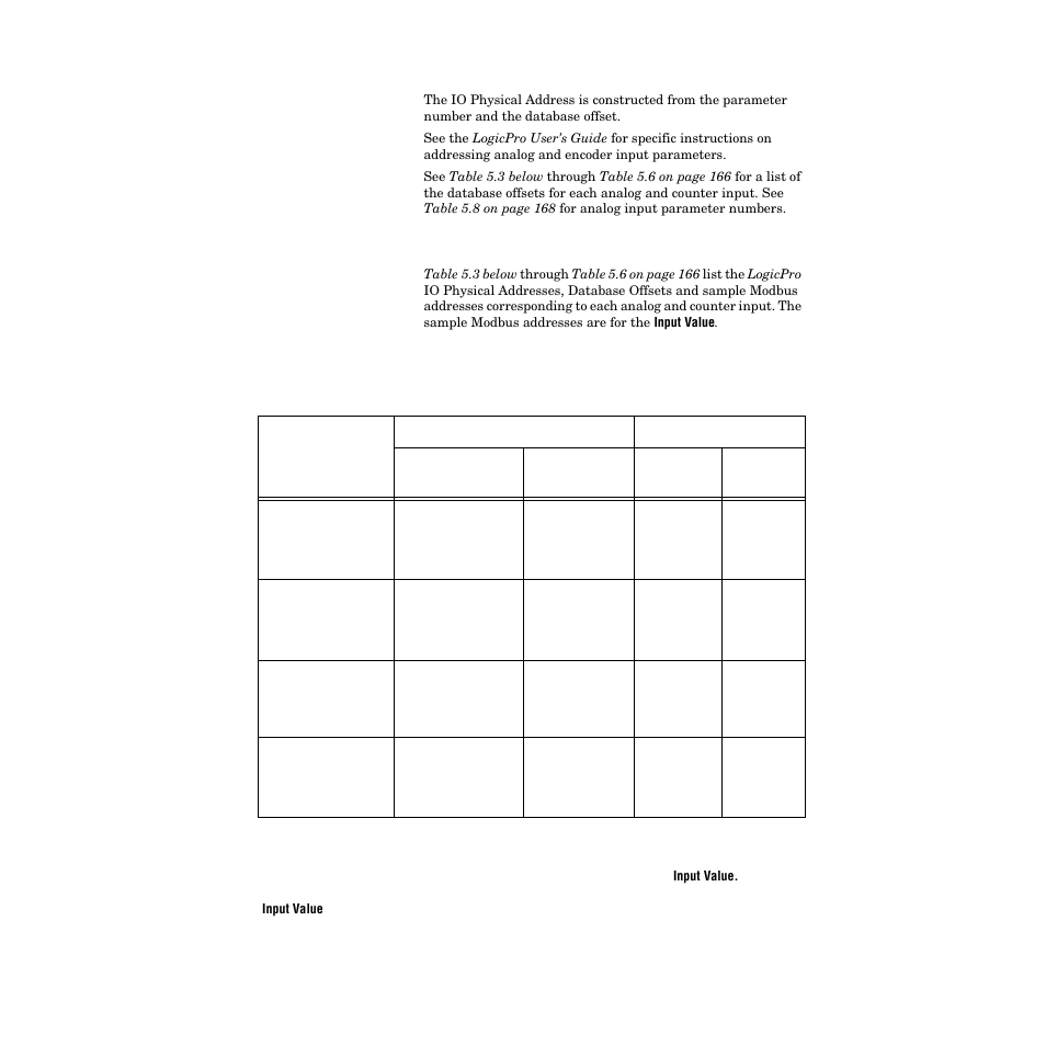 Analog input numbers and address offsets, Analog input numbers and address offsets 164 | Watlow PPC-2000 User Manual | Page 190 / 320