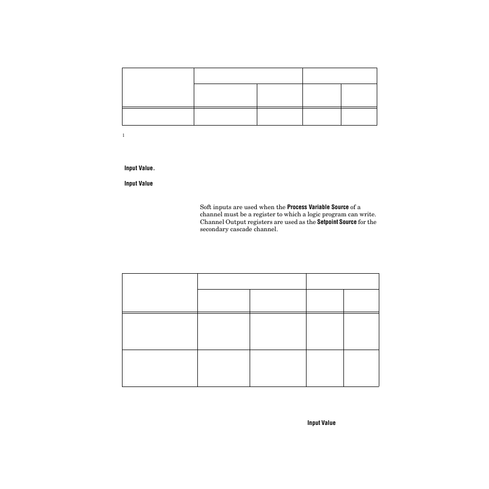 Watlow PPC-2000 User Manual | Page 192 / 320