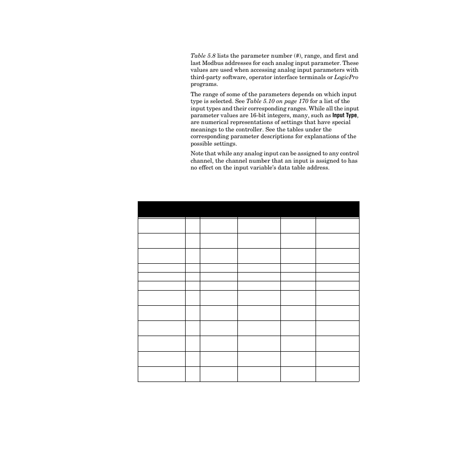 Analog and encoder input parameters, Analog and encoder input parameters 168, Table 5.8—input parameters 168 | Replace the # with the parameter number (#) from, Place the # with the parameter number (#) from, Table 5.8 input parameters | Watlow PPC-2000 User Manual | Page 194 / 320