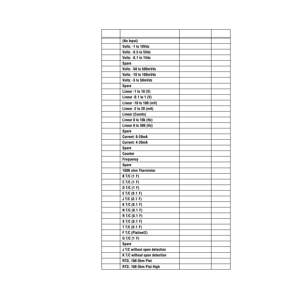 Table 5.9 | Watlow PPC-2000 User Manual | Page 196 / 320