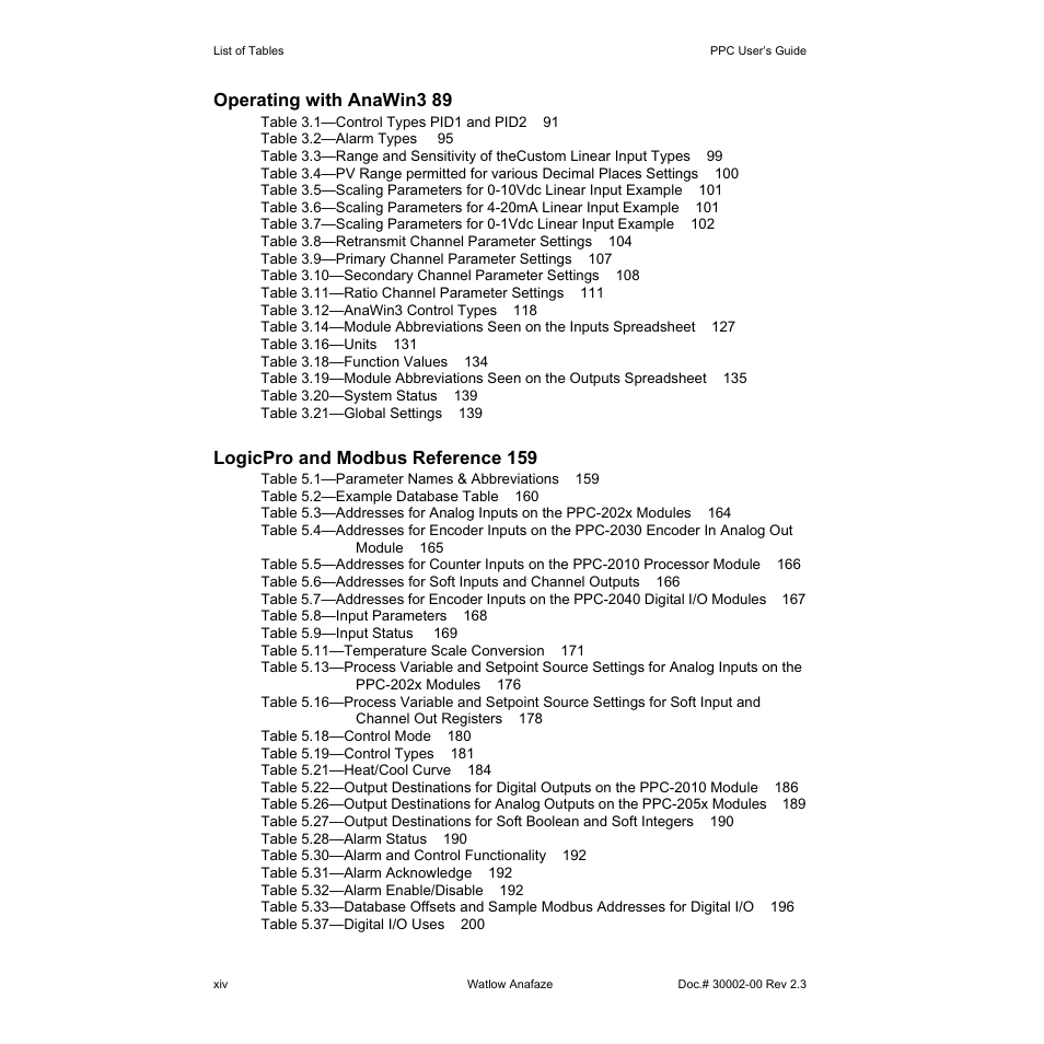 Operating with anawin3 89, Logicpro and modbus reference 159 | Watlow PPC-2000 User Manual | Page 20 / 320