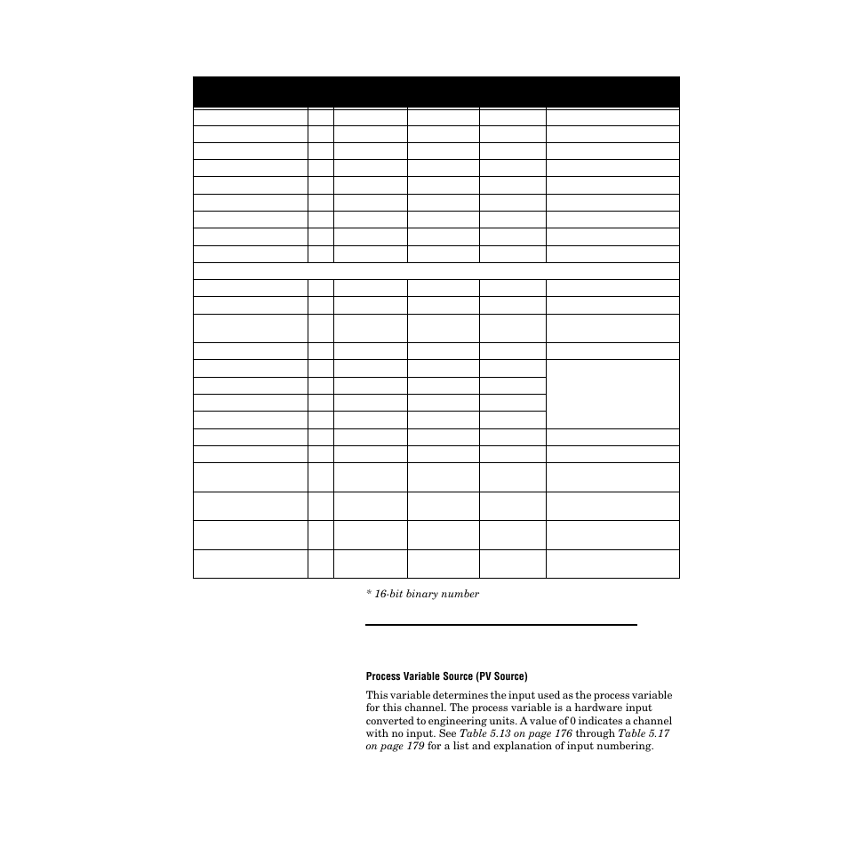 Watlow PPC-2000 User Manual | Page 201 / 320