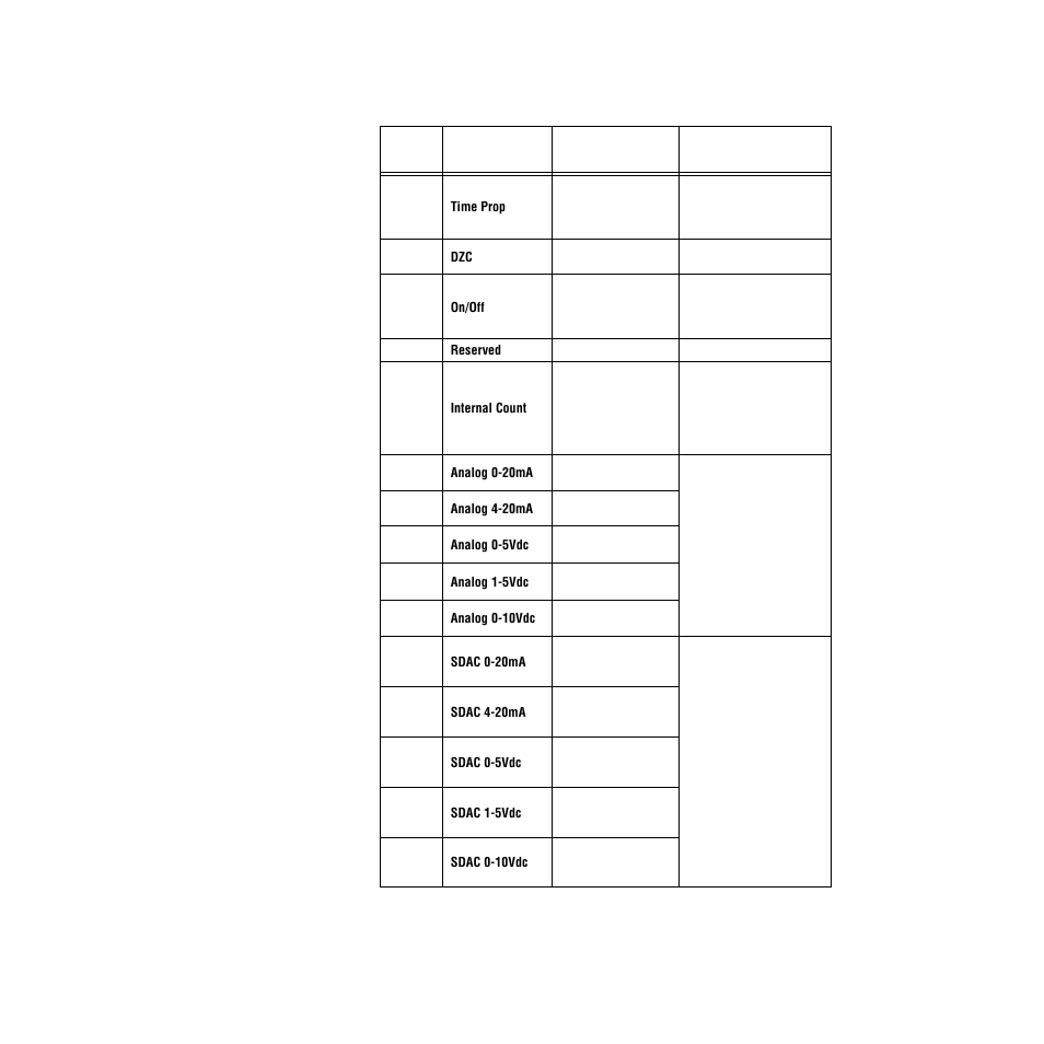 Watlow PPC-2000 User Manual | Page 209 / 320