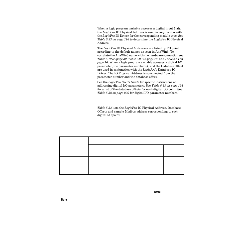 Accessing digital i/o parameters with logicpro, Digital i/o numbers and address offsets, Digital i/o numbers and address offsets 196 | Logicpro, Accessing digital i/o parameters with | Watlow PPC-2000 User Manual | Page 224 / 320