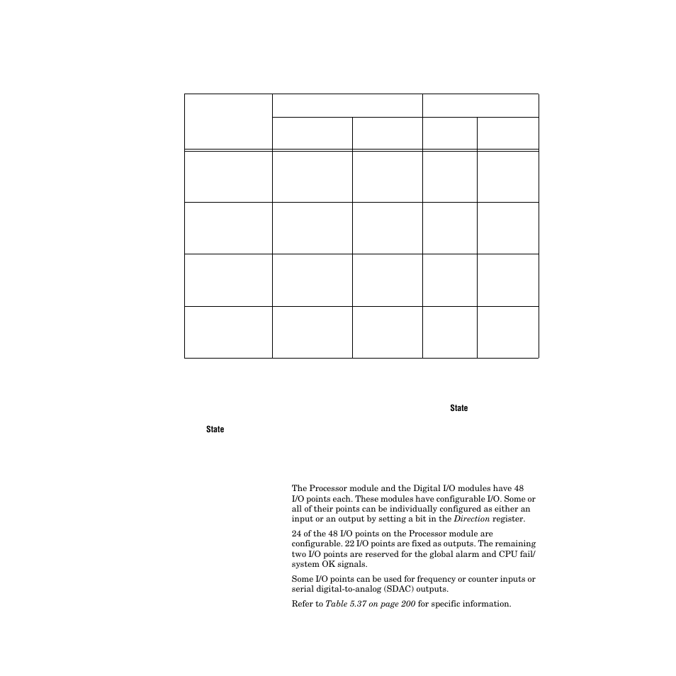 Digital i/o uses | Watlow PPC-2000 User Manual | Page 227 / 320