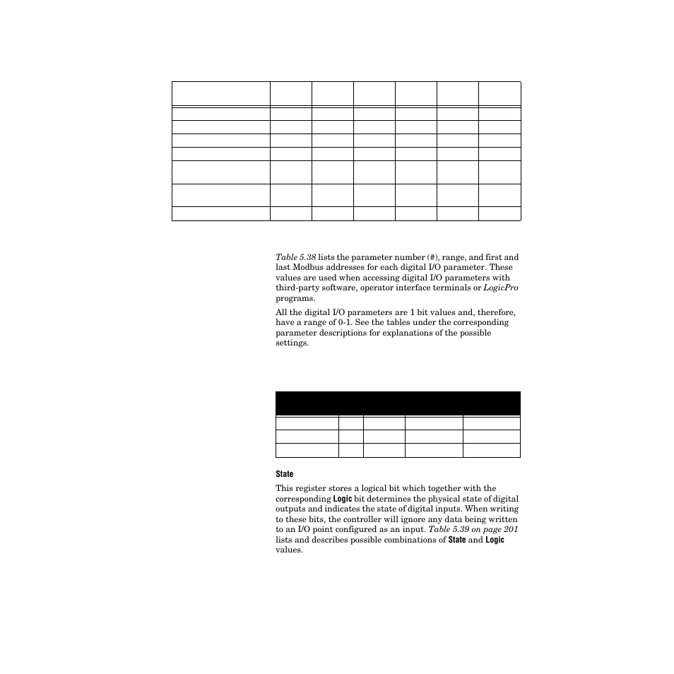 Digital i/o parameters, Digital i/o parameters 200, Table 5.37—digital i/o uses 200 | Table 5.38—digital i/o parameters 200, Replace the # with the parameter number (#) from, Table 5.37 digital i/o uses, Table 5.38 digital i/o parameters | Watlow PPC-2000 User Manual | Page 228 / 320