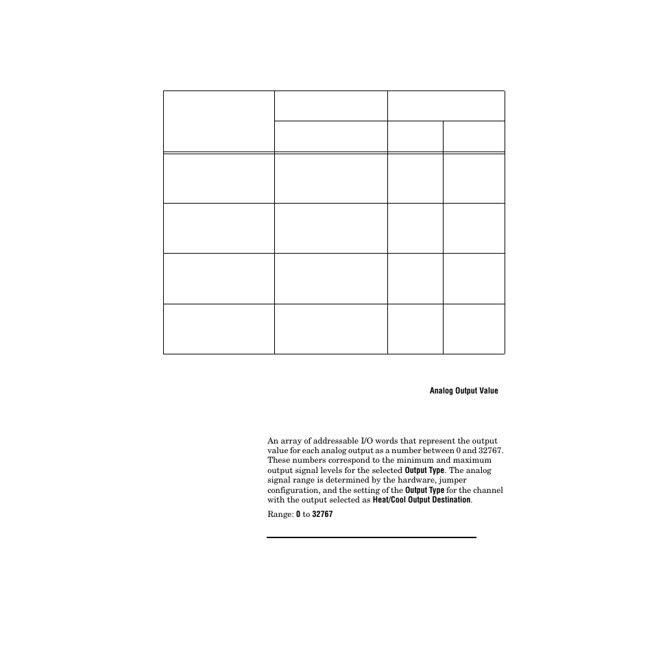 Analog output value, Analog output value 204, And table 5.43 for a | Table 5.43 list the | Watlow PPC-2000 User Manual | Page 232 / 320