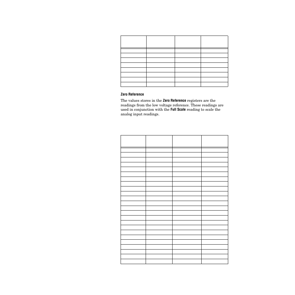 Table 5.54—zero reference readings 210, Table 5.52, Table 5.54 | Table 5.53 full scale readings, Table 5.54 zero reference readings | Watlow PPC-2000 User Manual | Page 238 / 320